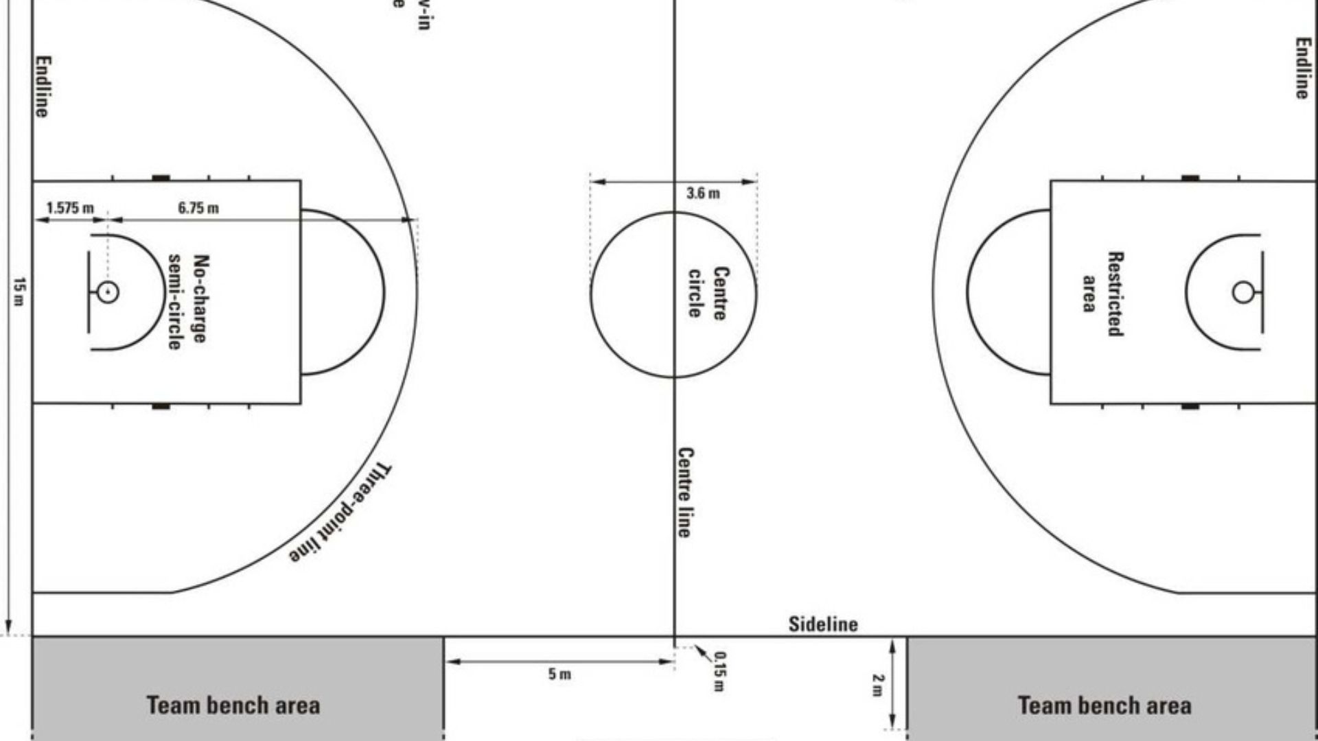 [CẬP NHẬT] Kích thước sân bóng rổ theo tiêu chuẩn FIBA