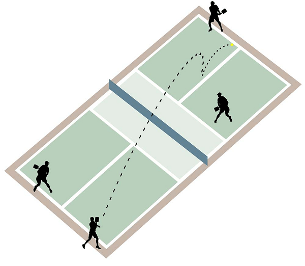 luật chơi pickleball: luật giao bóng